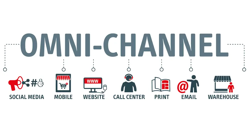 What is omnichannel
